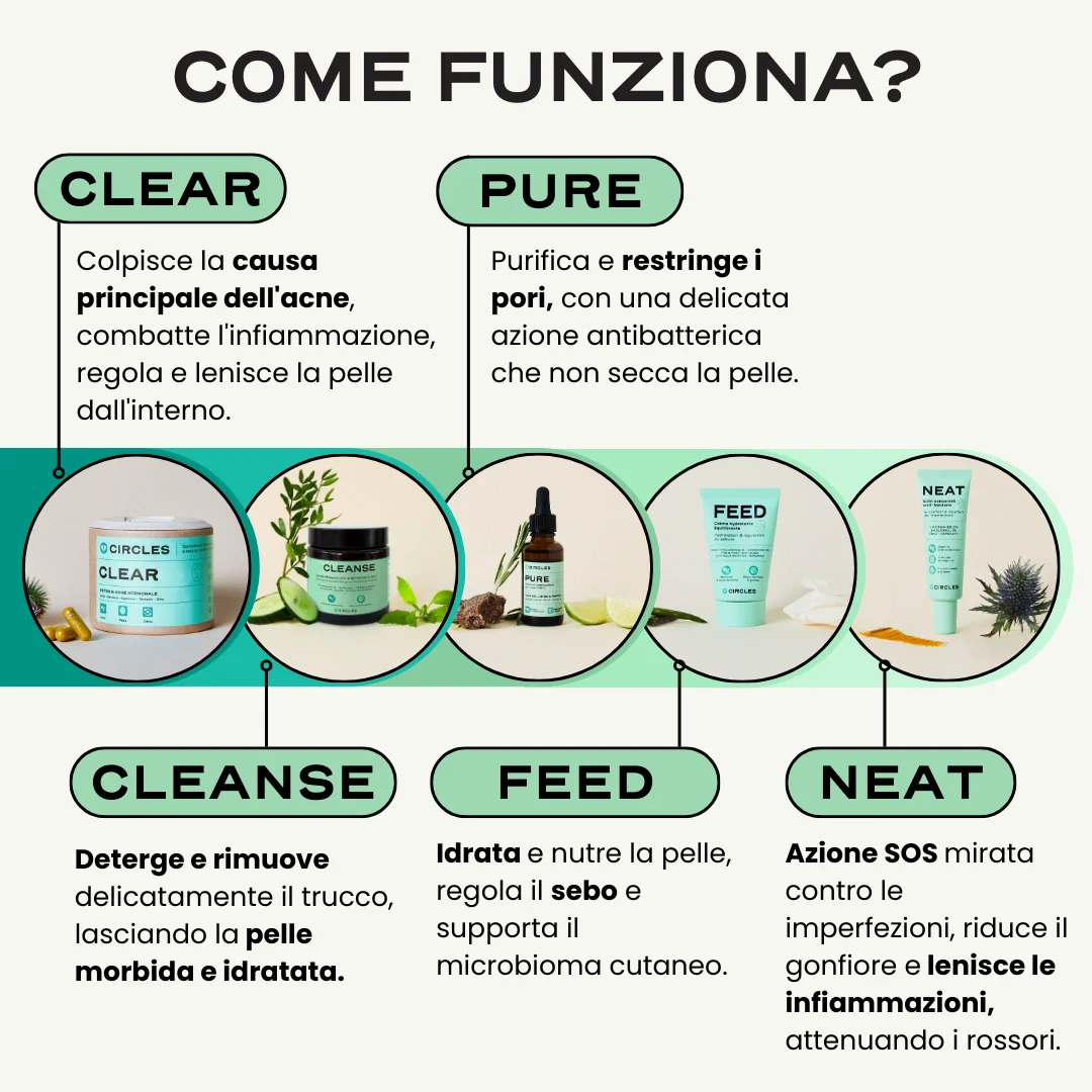 Routine Acne Completa "In & Out". - Image 2